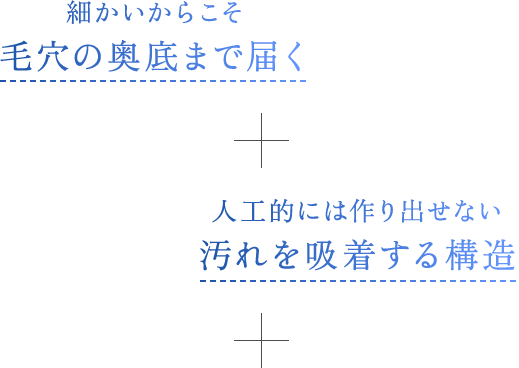 細かいからこそ毛穴の奥底まで届く+人工的には作り出せない汚れを吸着する構造